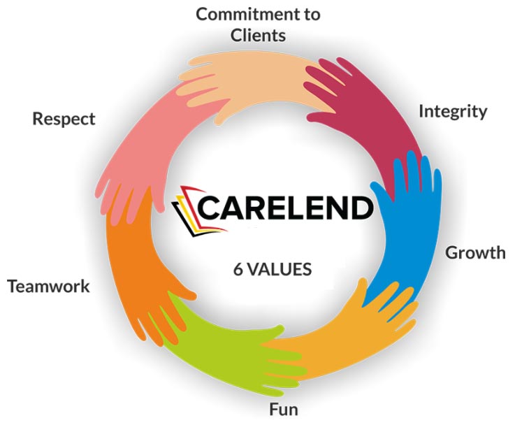 CareLend Gulf - Commitment to clients